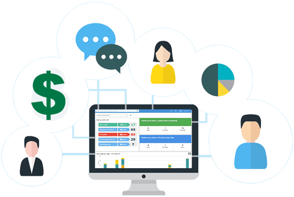 CRM, Customer Relationship Management