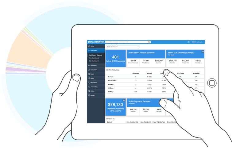 Reports and dashboards