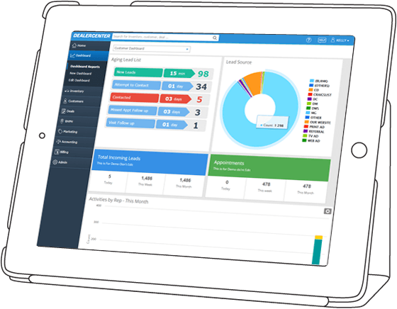 Dashboards and reports on iPad